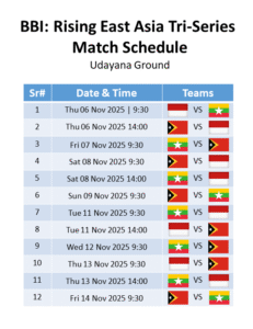 Rising East Tri-Series 2025 Match Schedule