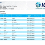 ICC Squad Annoucement Cricket Timor-Leste