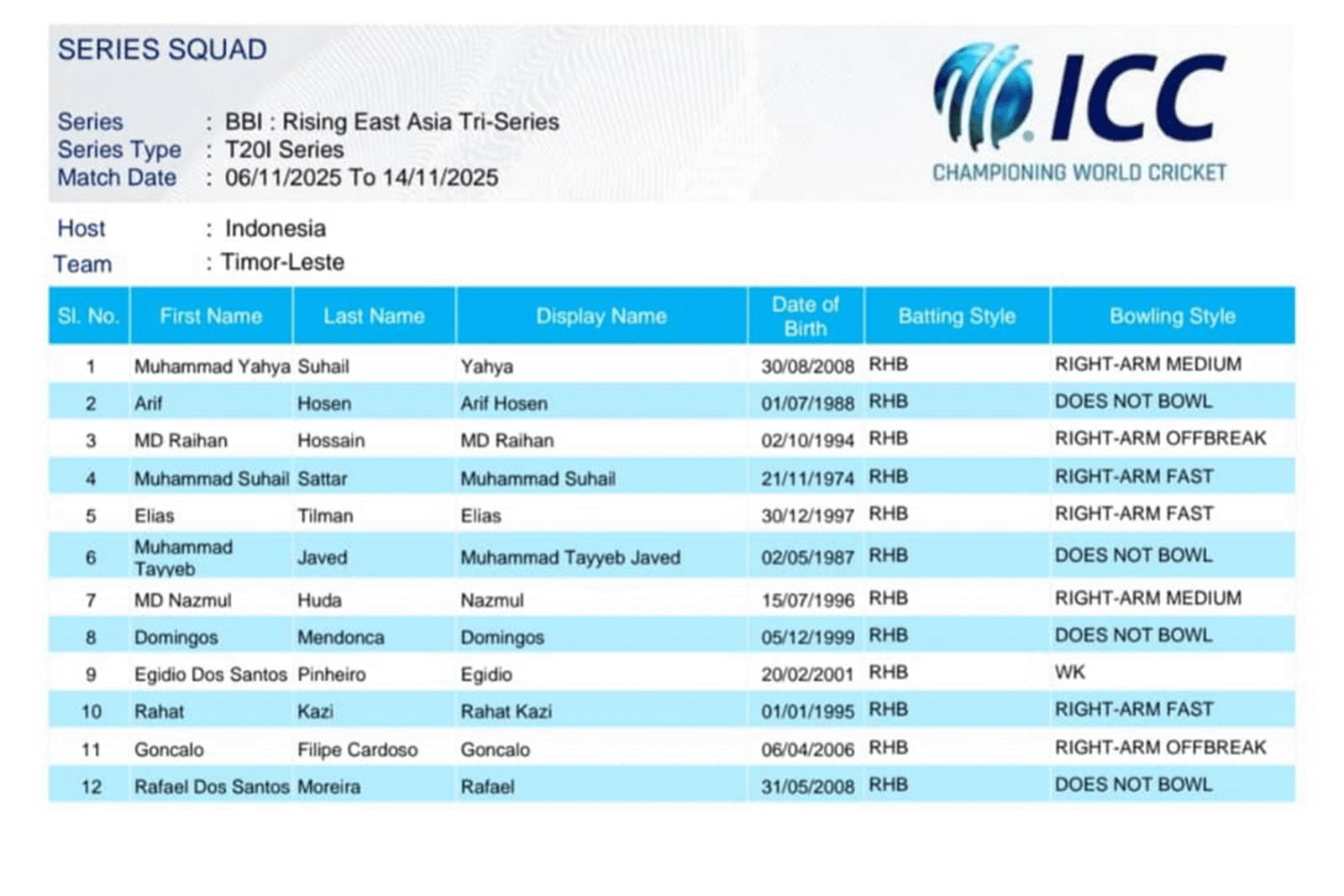 🏏 Timor-Leste Squad Announced for BBI Rising East Asia Tri-Series T20I in Indonesia