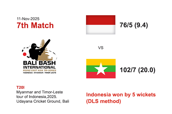 Indonesia VS Myanmar (7th Match)