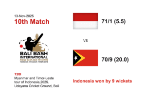 Scores IND VS TML 10th Match 2025-11-13