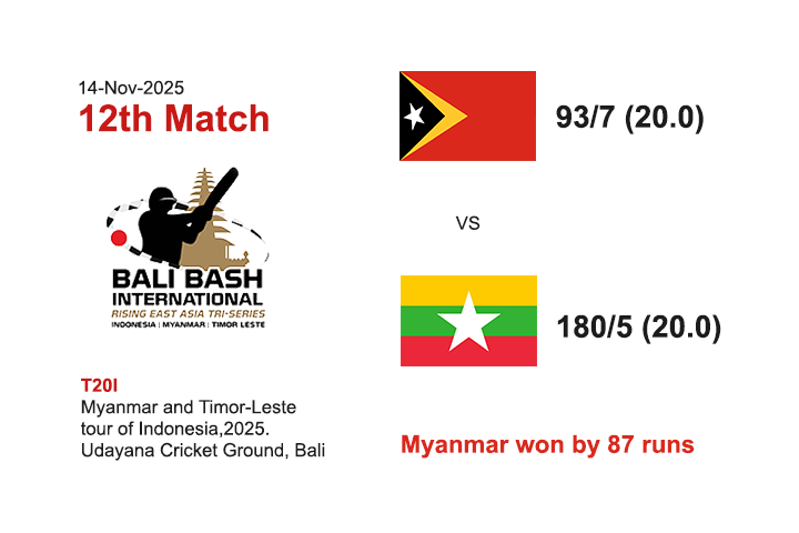 Timor-Leste VS Myanmar (12th Match)