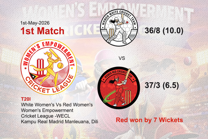 White Women's Vs Red Women's (1st Match WECL)
