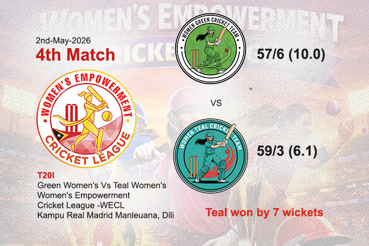 Green Women's Vs Teal Women's (4th Match WECL)