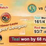 Teal won by 68 runs