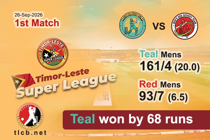 Teal won by 68 runs