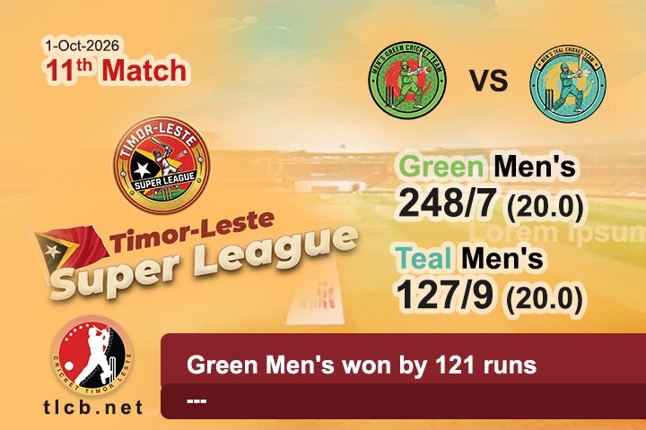 Green Men’s won by 121 runs.
