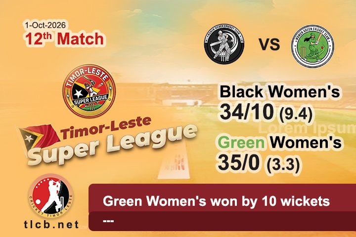 Green Women’s won by 10 wickets