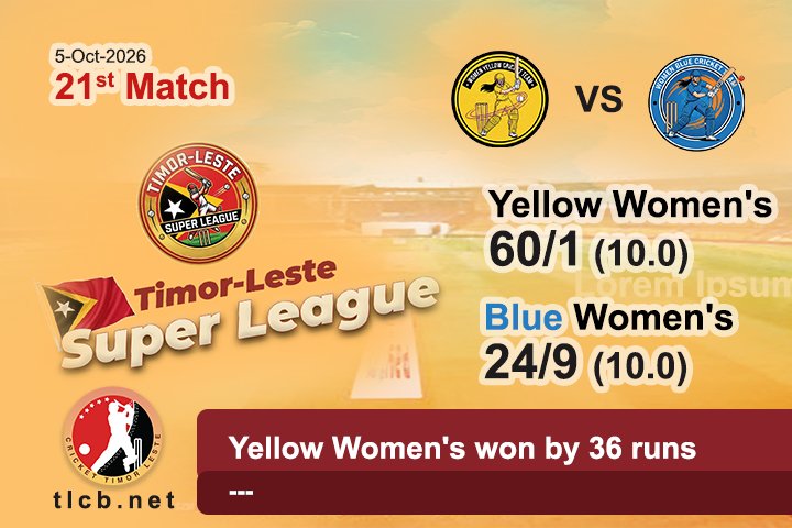 Yellow Women’s won by 36 runs